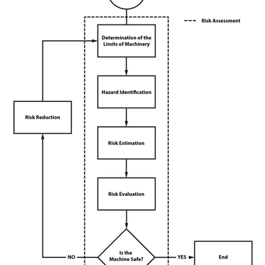 flowchart safety analyse